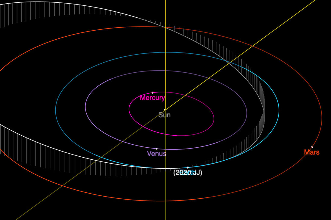 The orbit of asteroid 2020 JJ - NASA/JPL-Caltech The orbit of asteroid 2020 JJ - Credit: NASA/JPL-Caltech